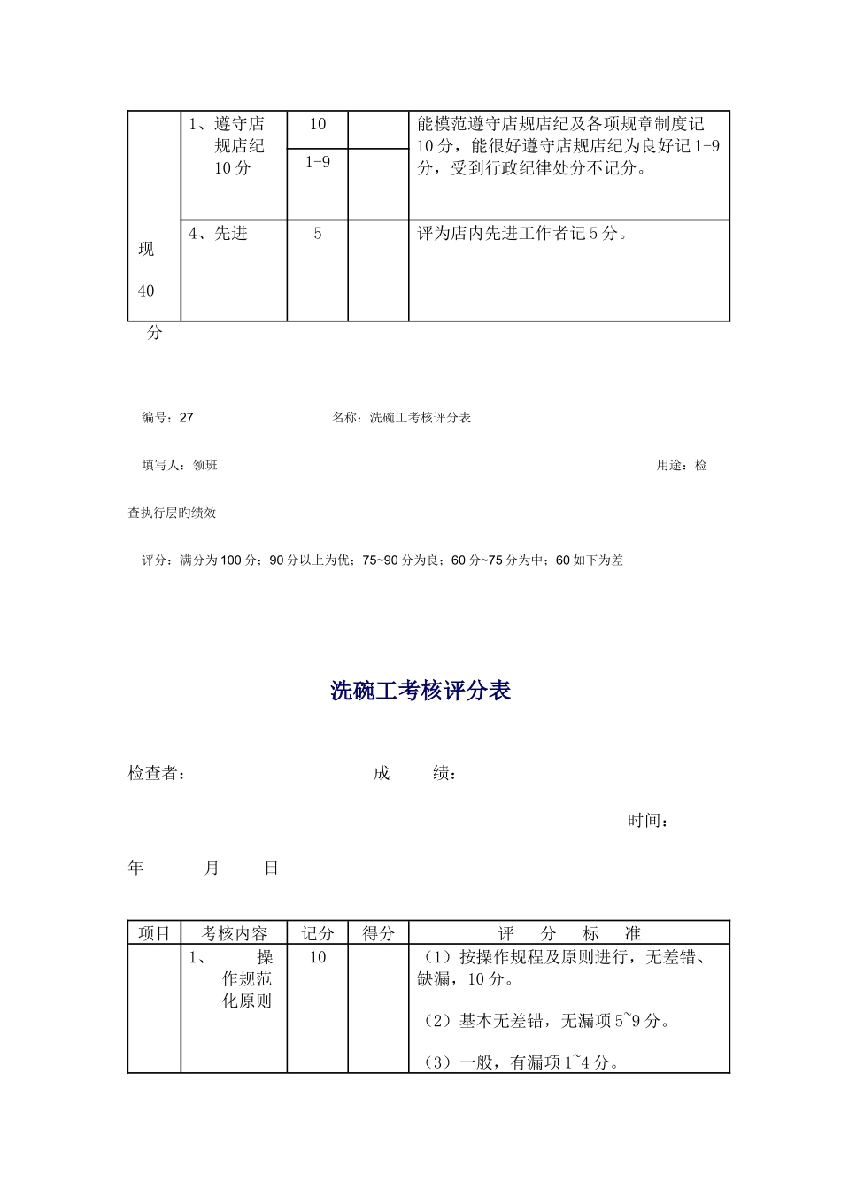 2025年厨师考核评分表_第2页