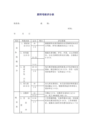 2025年厨师考核评分表