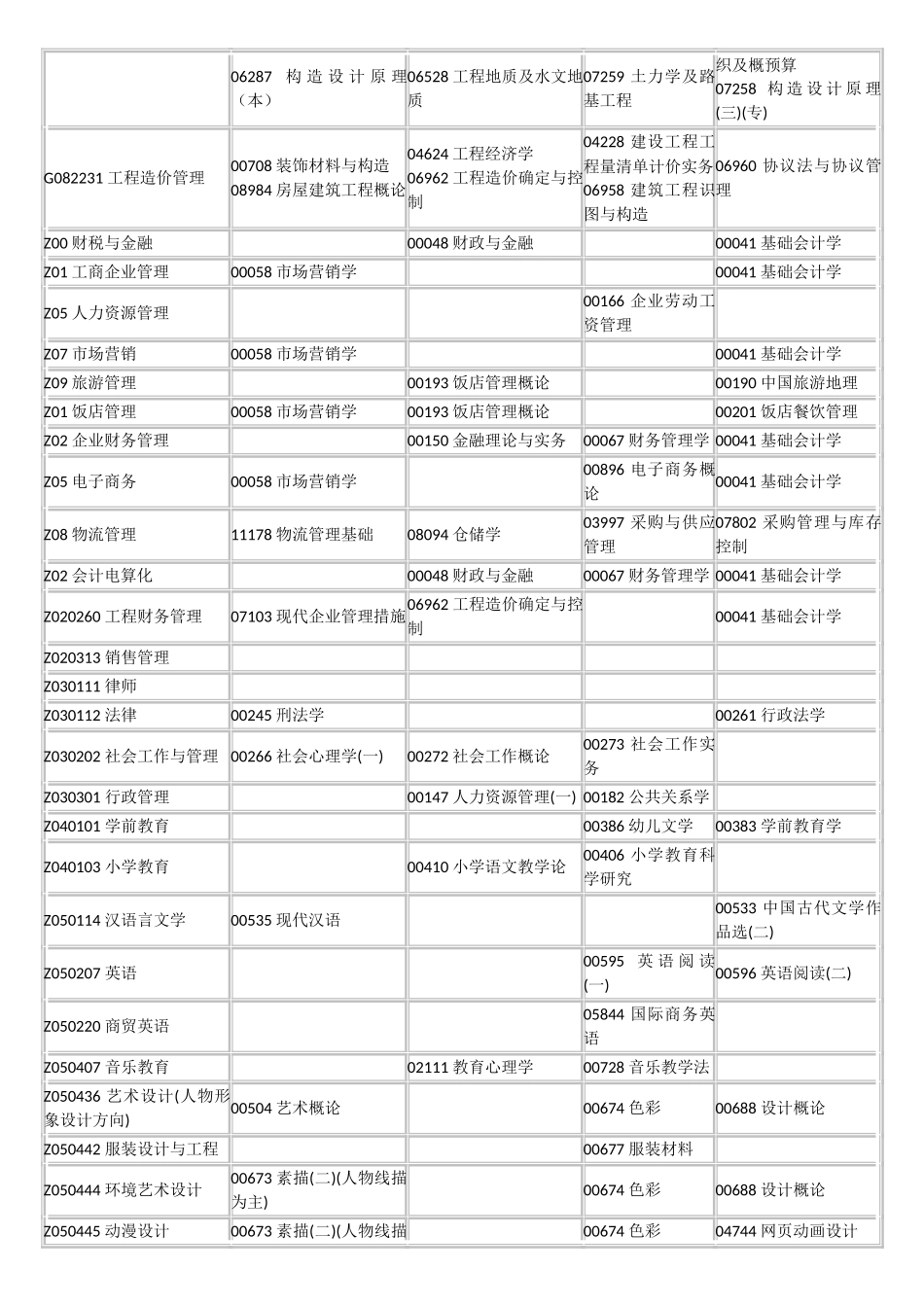 2025年四川省1月自考安排_第2页