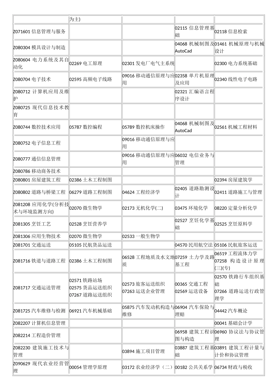 2025年四川省1月自考安排_第3页