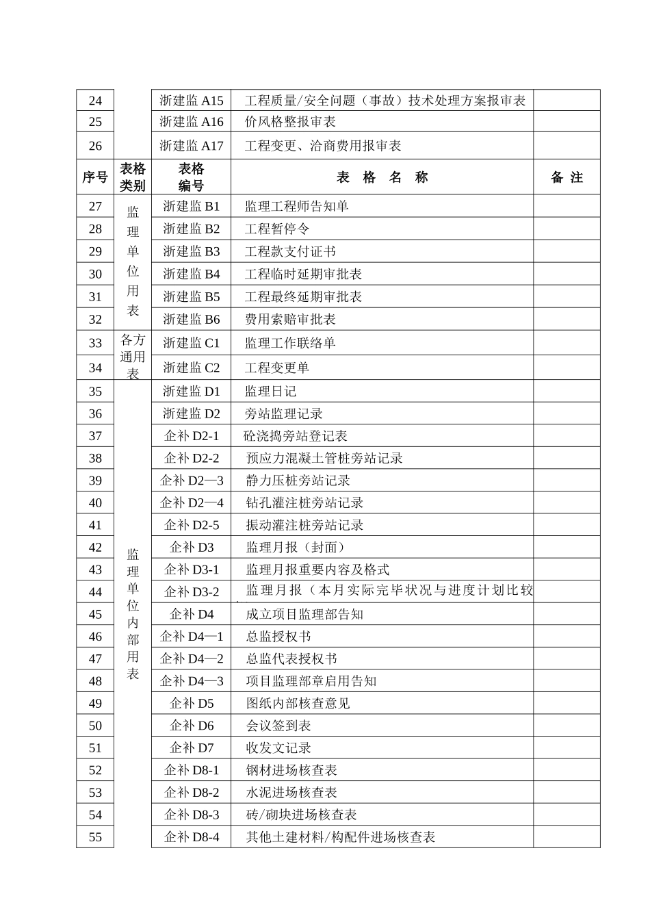 2025年浙建监全套表格_第2页