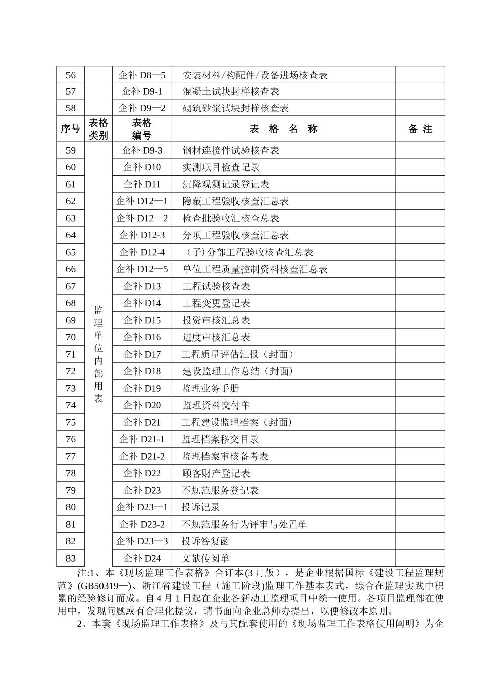 2025年浙建监全套表格_第3页