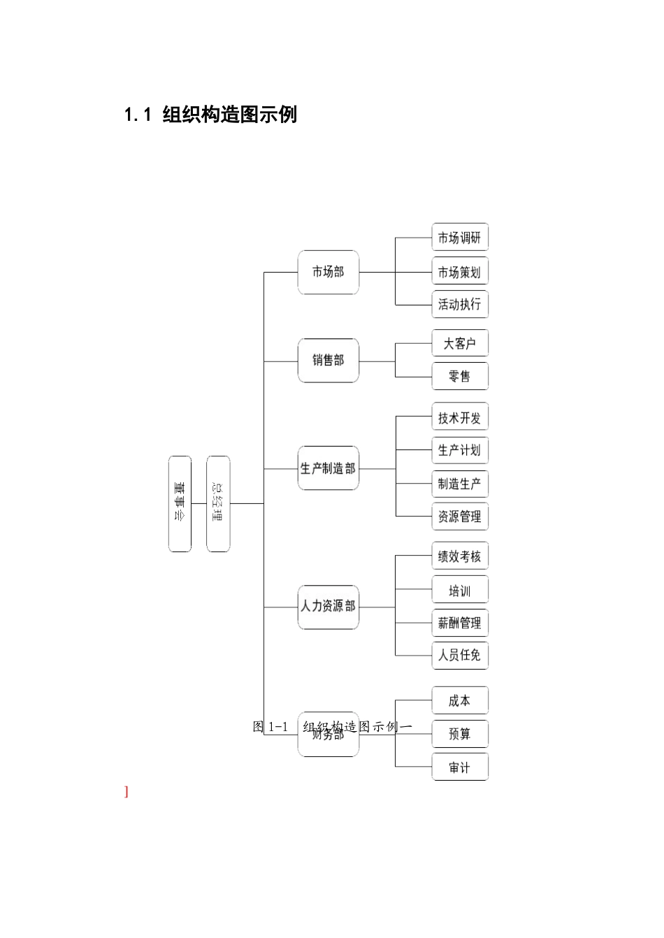 2025年人力资源管理手册全册_第2页