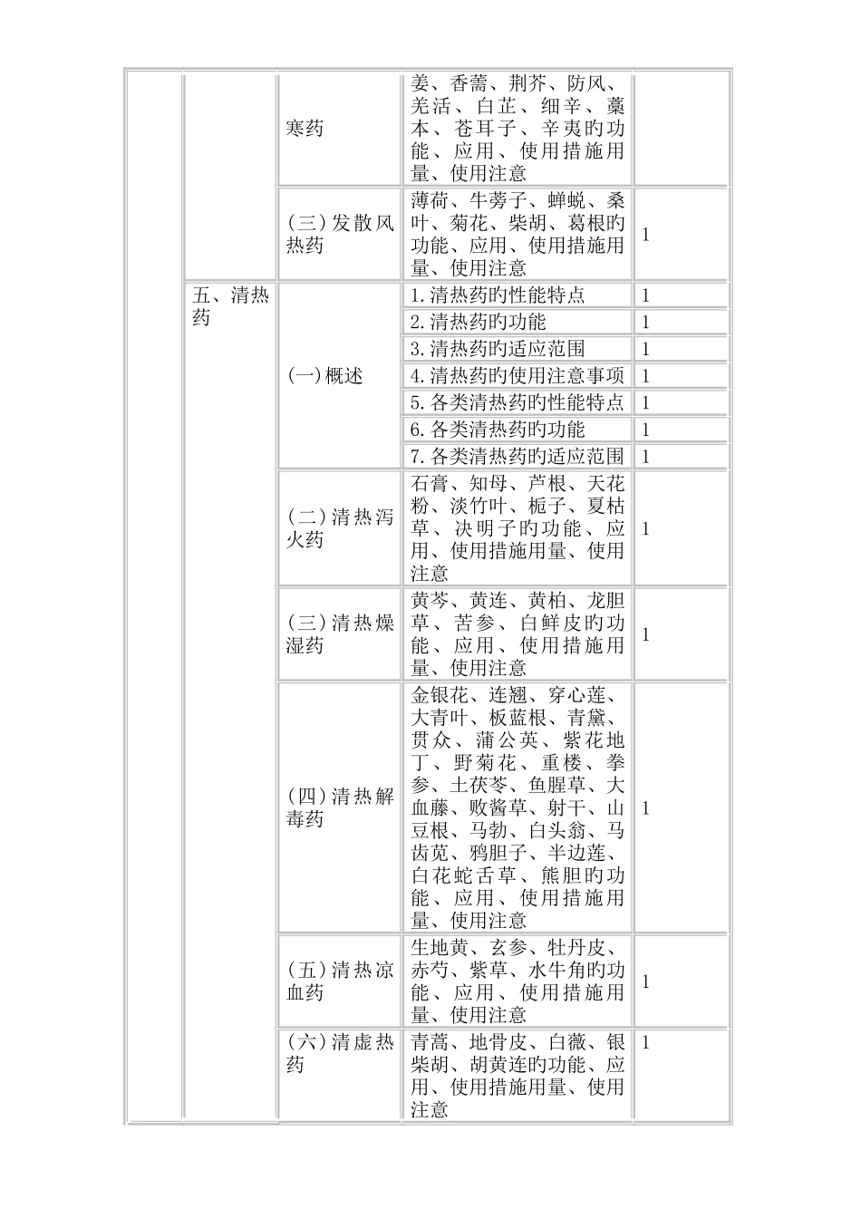 2025年卫生资格中药学师职称考试大纲基础知识_第2页