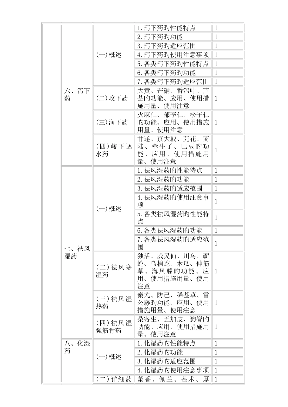 2025年卫生资格中药学师职称考试大纲基础知识_第3页