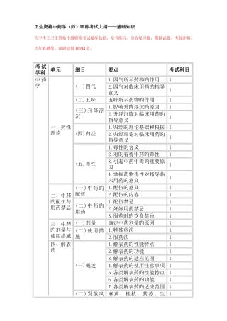 2025年卫生资格中药学师职称考试大纲基础知识