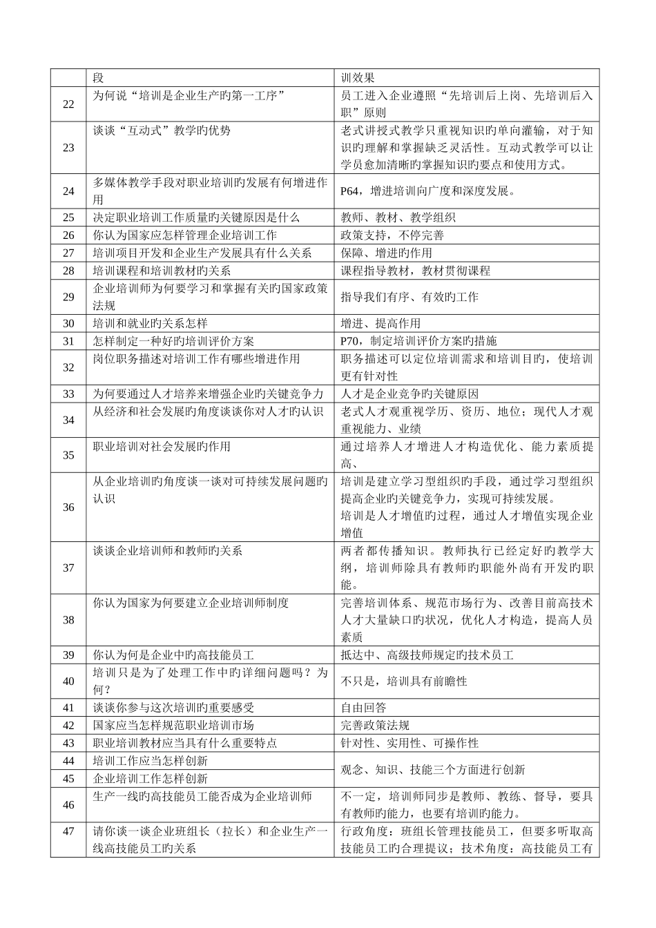 2025年企业培训师面试考试注意事项与面试试题_第3页