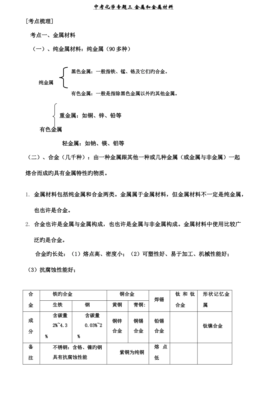 2025年初中化学专题金属和金属材料知识点_第1页