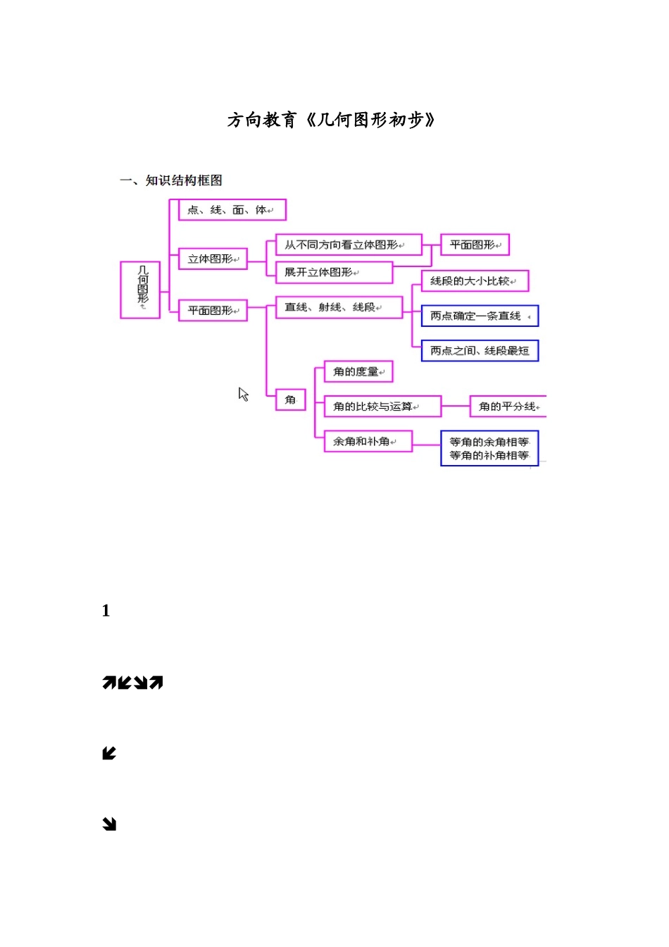 2025年初一数学几何图形初步知识点汇总_第1页