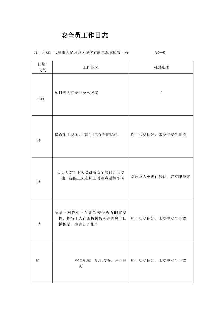 2025年安全员工作日志_第1页