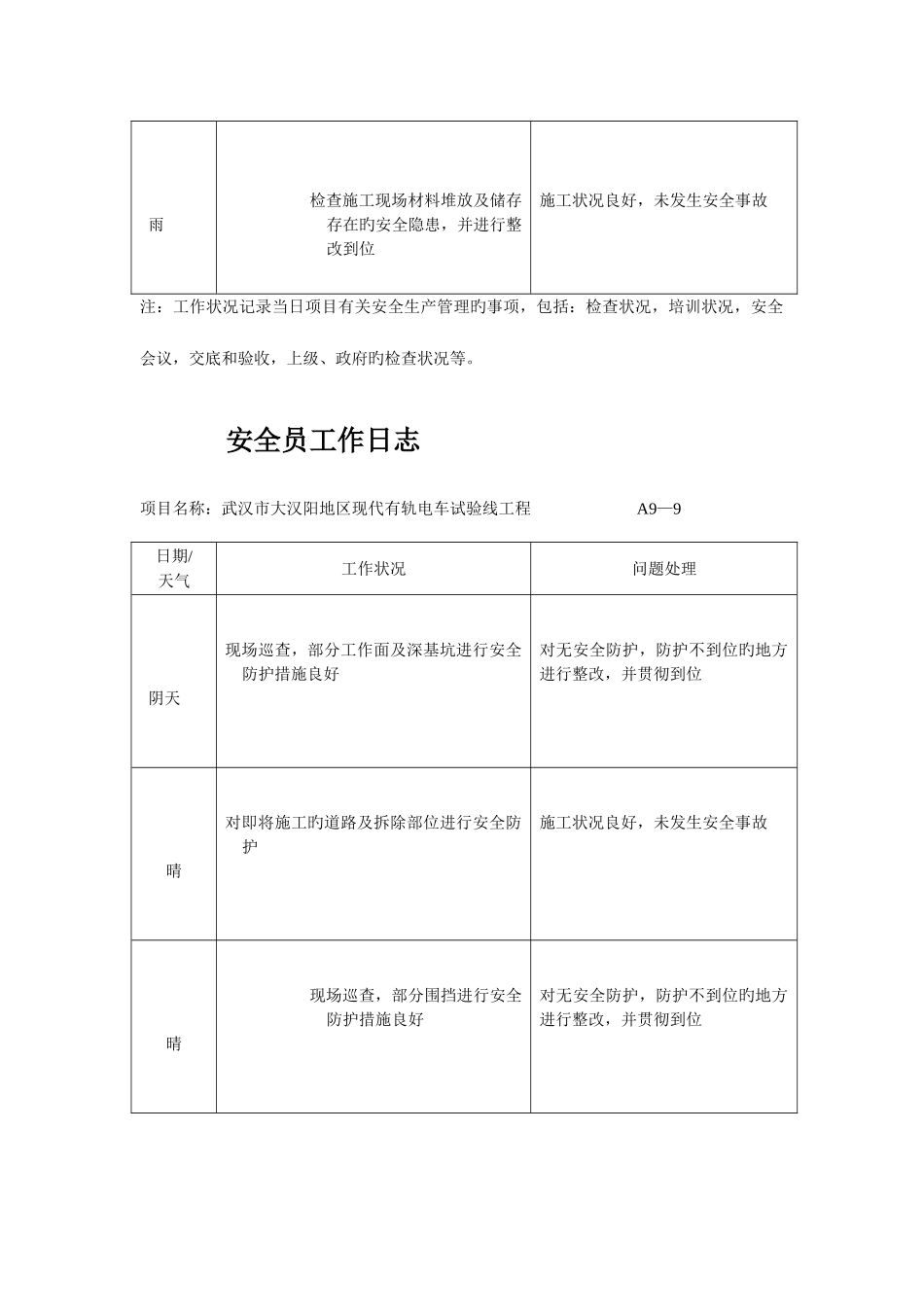 2025年安全员工作日志_第3页