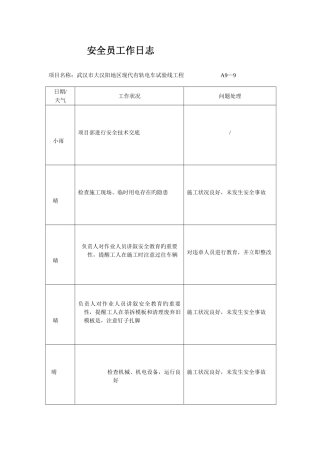 2025年安全员工作日志