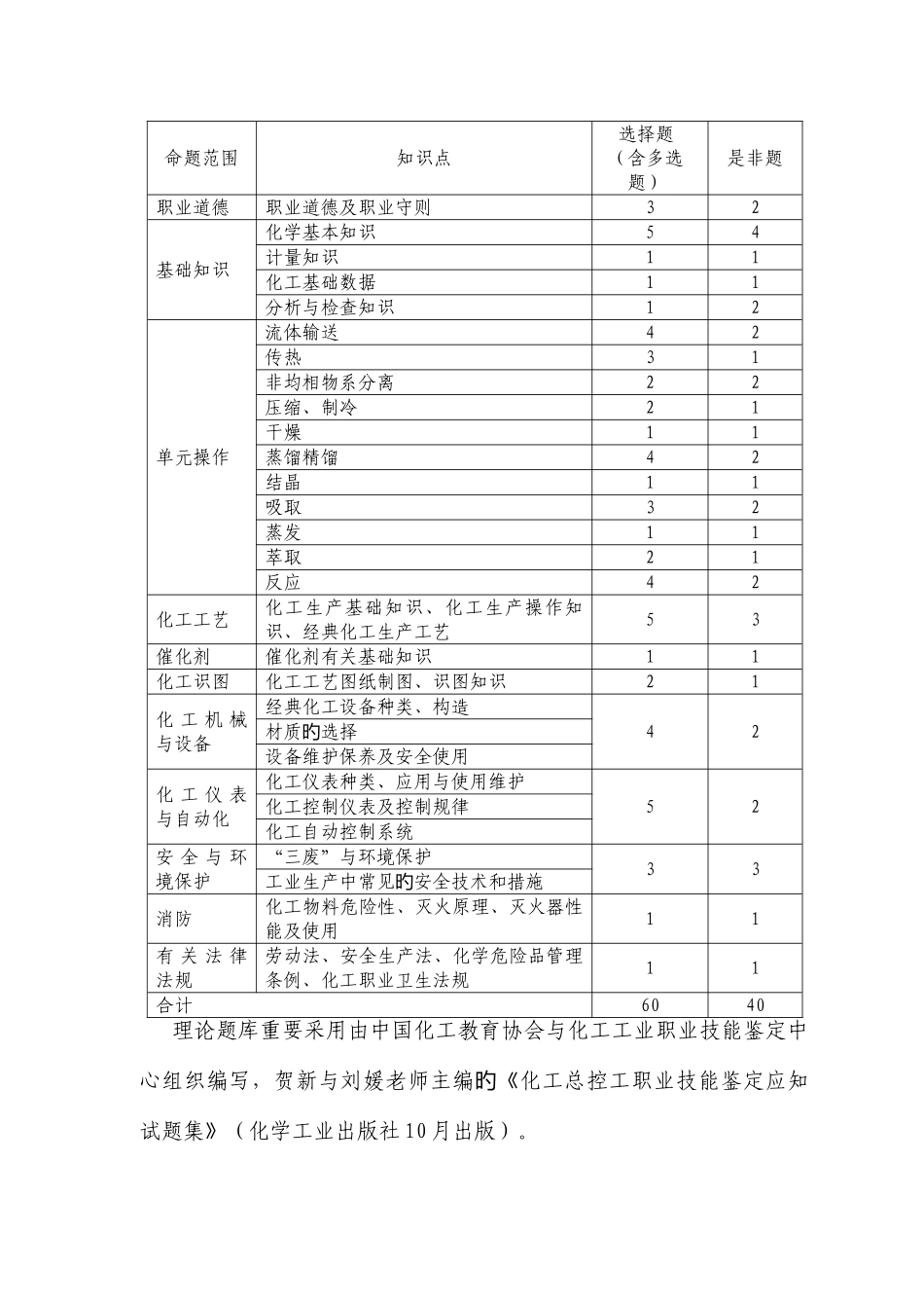 2025年全国职业院校技能大赛化工生产技术赛项高职组竞赛内容简介_第2页