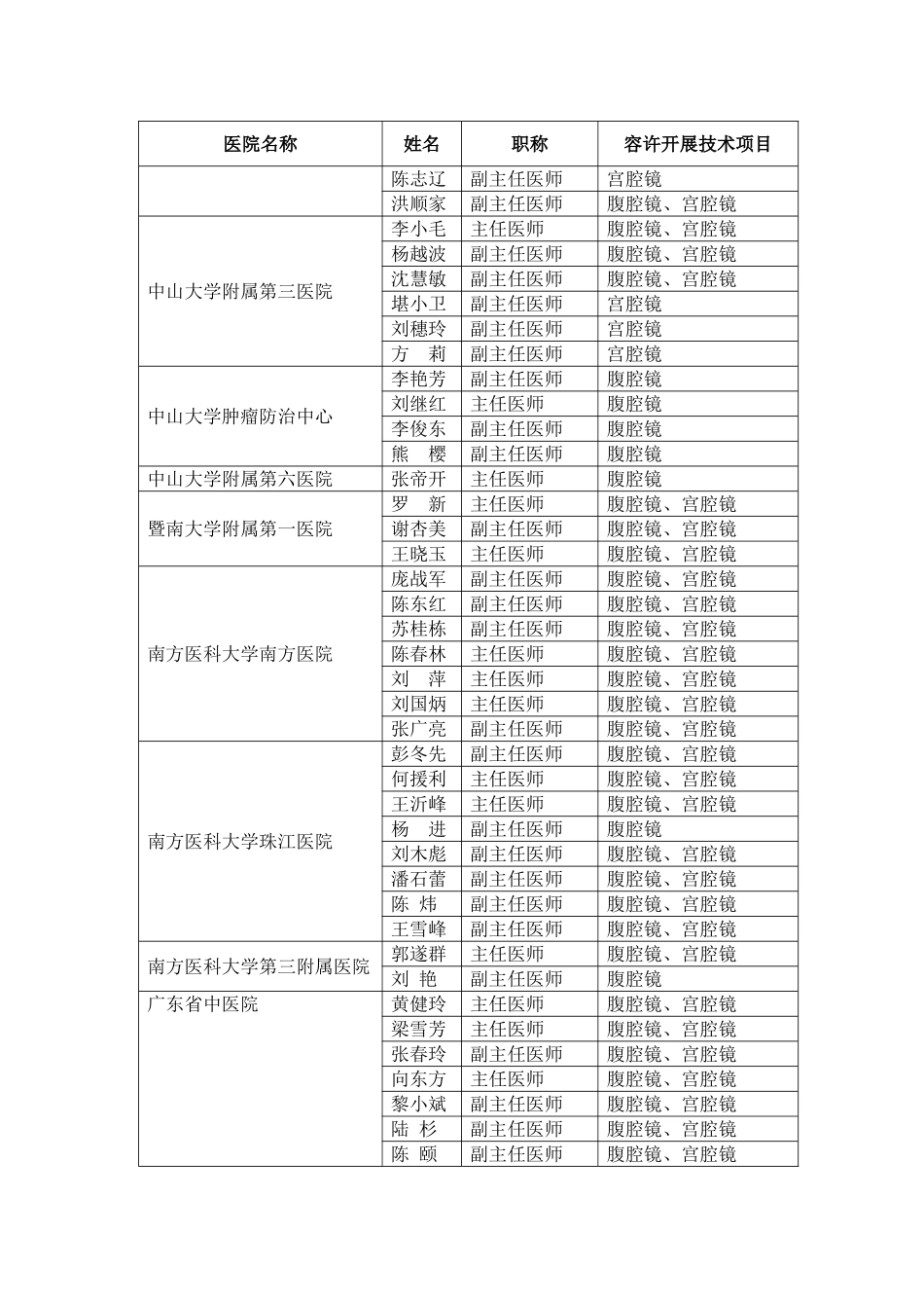 2025年准予开展四级妇科内镜诊疗技术临床应用_第2页