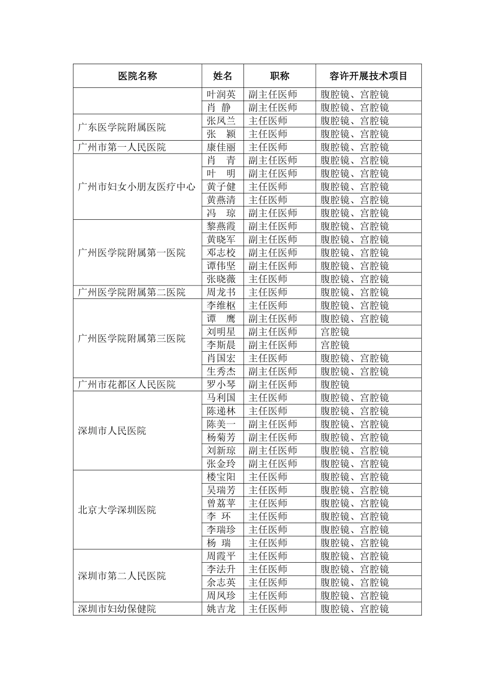 2025年准予开展四级妇科内镜诊疗技术临床应用_第3页