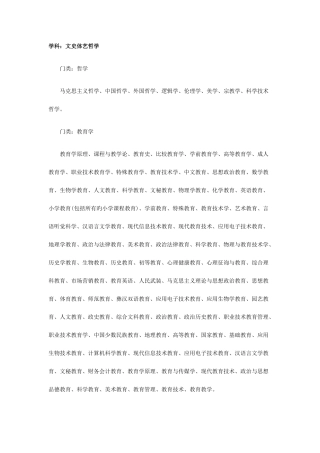 2025年公务员考试学科分类查询