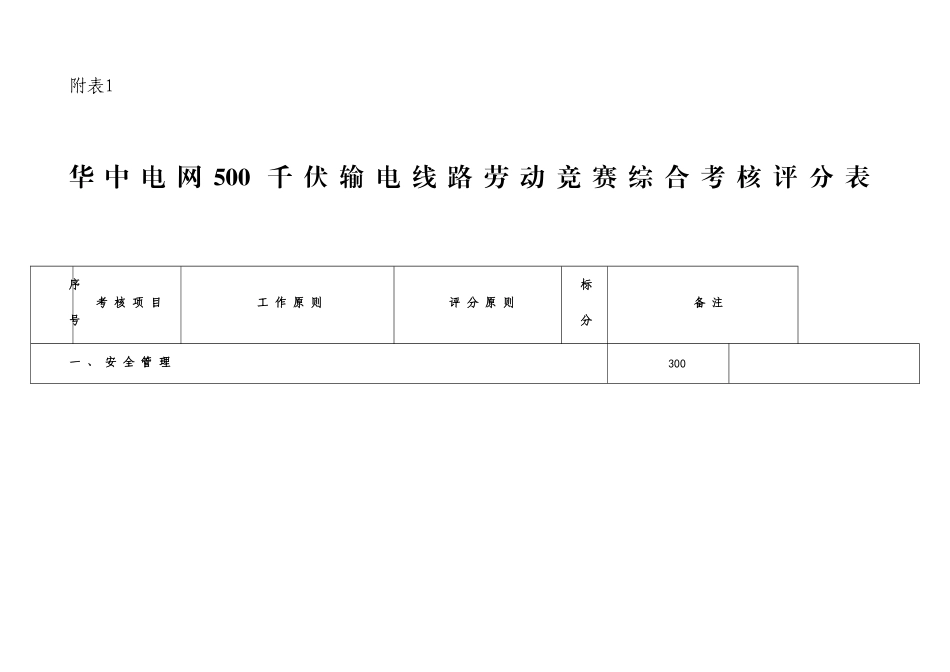 2025年千伏输电线劳动竞赛考评细则责任分工_第1页