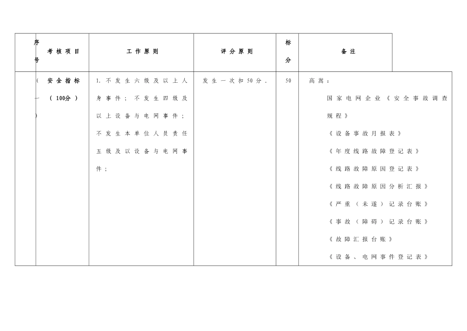 2025年千伏输电线劳动竞赛考评细则责任分工_第2页