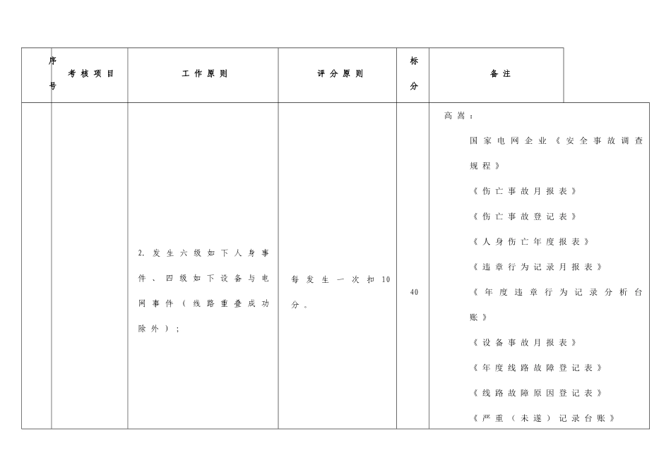 2025年千伏输电线劳动竞赛考评细则责任分工_第3页