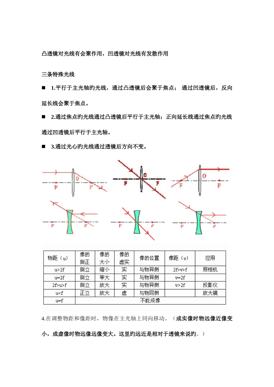 2025年初中物理透镜知识点和习题_第1页