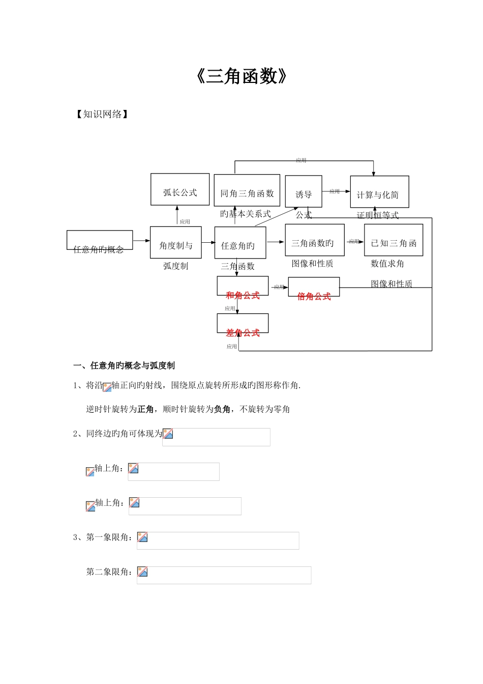 2025年必修三角函数知识点归纳总结_第1页