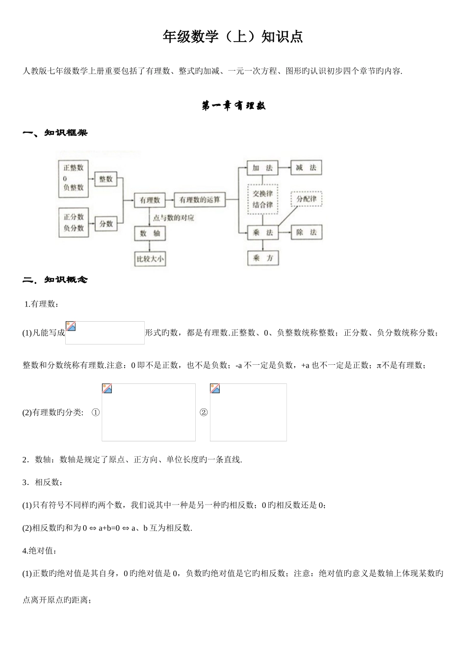 2025年初中数学知识点全总结打印版_第1页