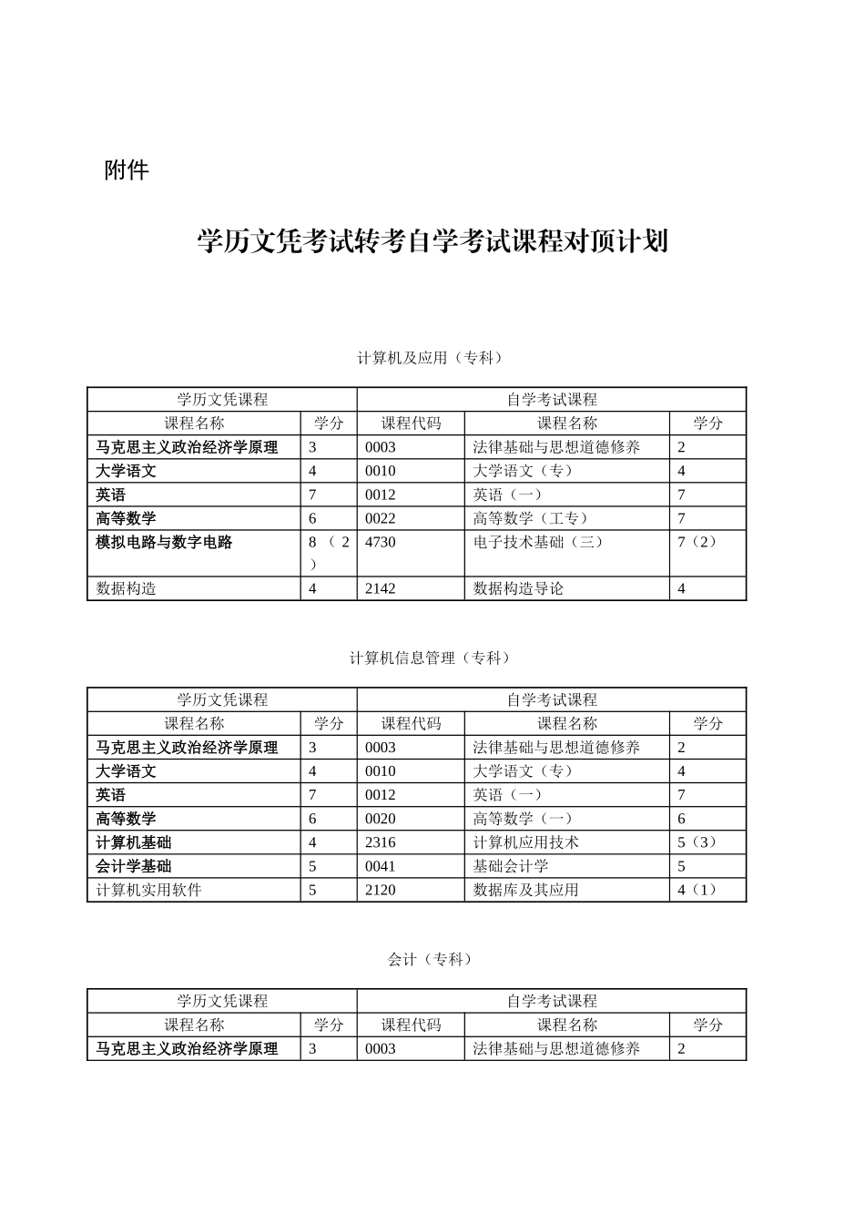 2025年学历文凭考试转考自学考试课程对顶计划_第1页