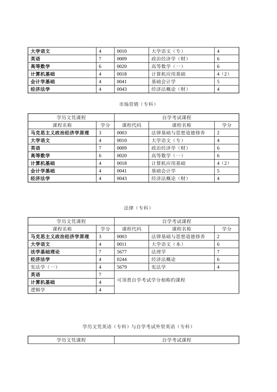 2025年学历文凭考试转考自学考试课程对顶计划_第2页