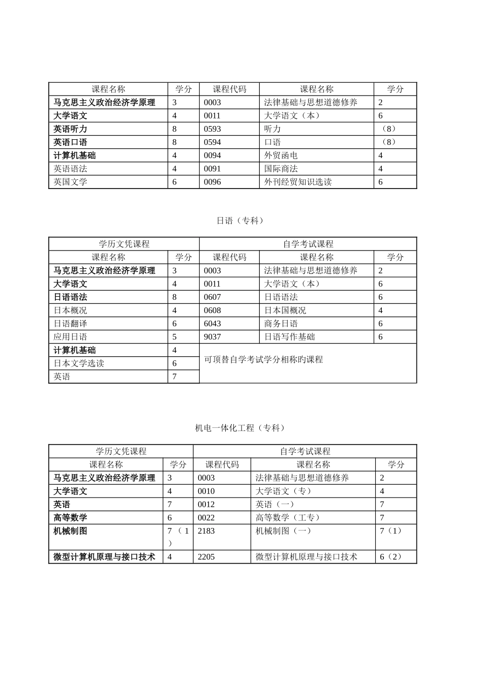 2025年学历文凭考试转考自学考试课程对顶计划_第3页