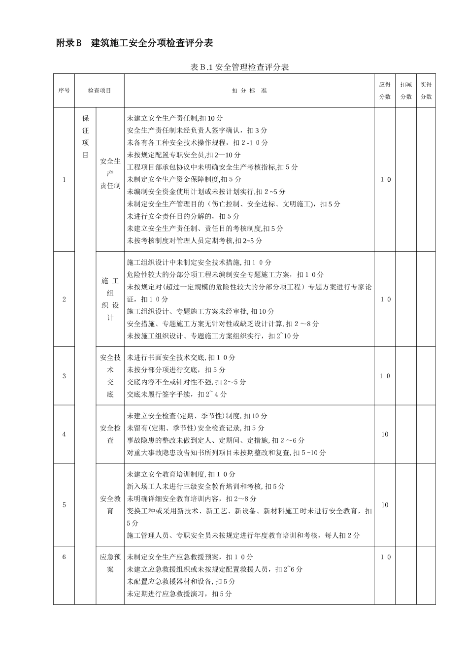 2025年JGJ59建筑施工安全检查标准评分表全套范本_第2页