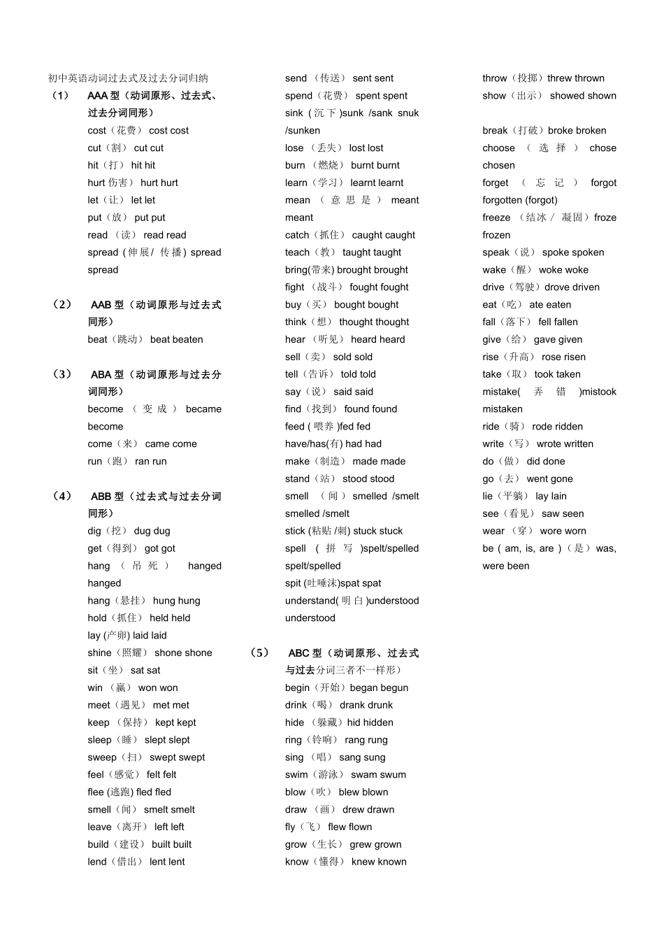 2025年初中英语动词过去式及过去分词归纳大全_第1页