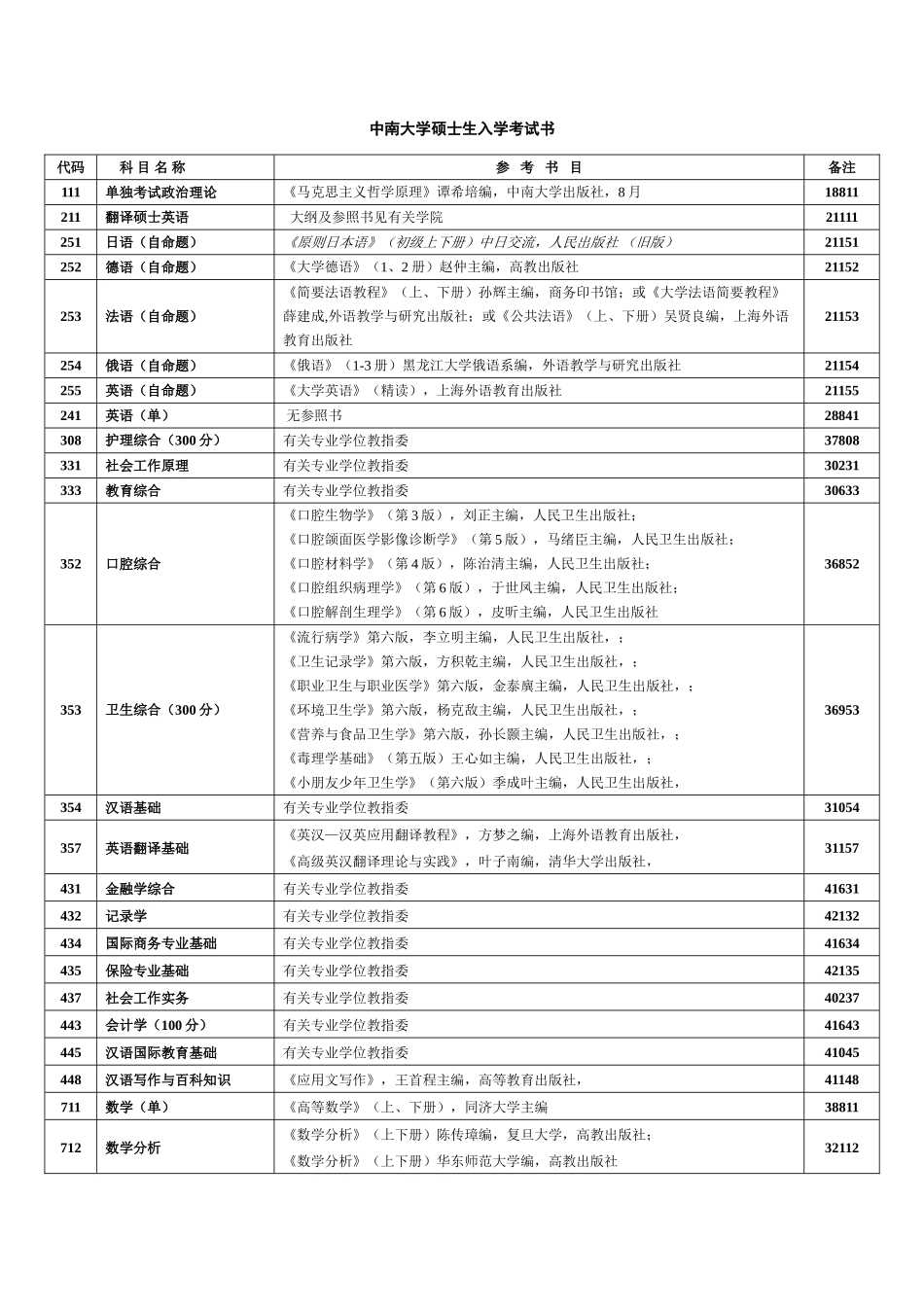 2025年中南大学硕士生入学考试书_第1页