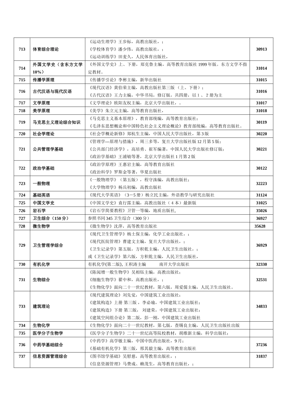 2025年中南大学硕士生入学考试书_第2页