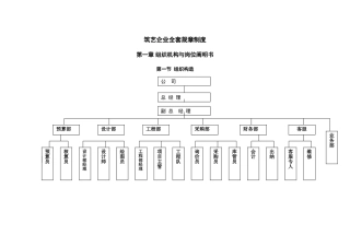 2025年筑艺装饰公司全套规章制度