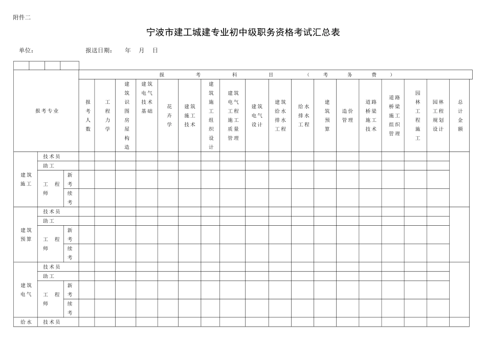 2025年宁波市建工城建专业初中级职务资格考试专业科目一览表_第2页