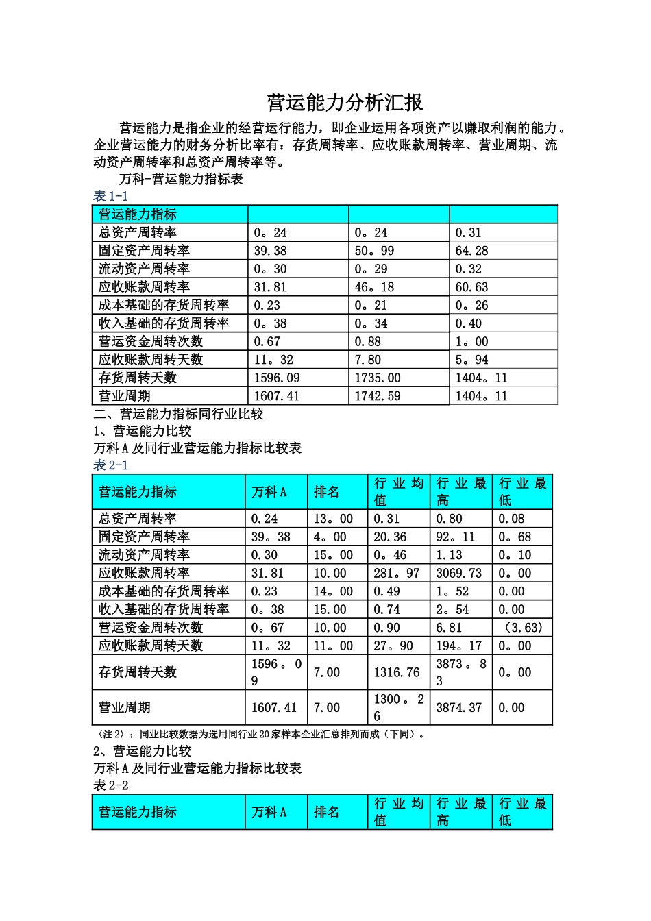 2025年电大形考营运能力分析_第1页