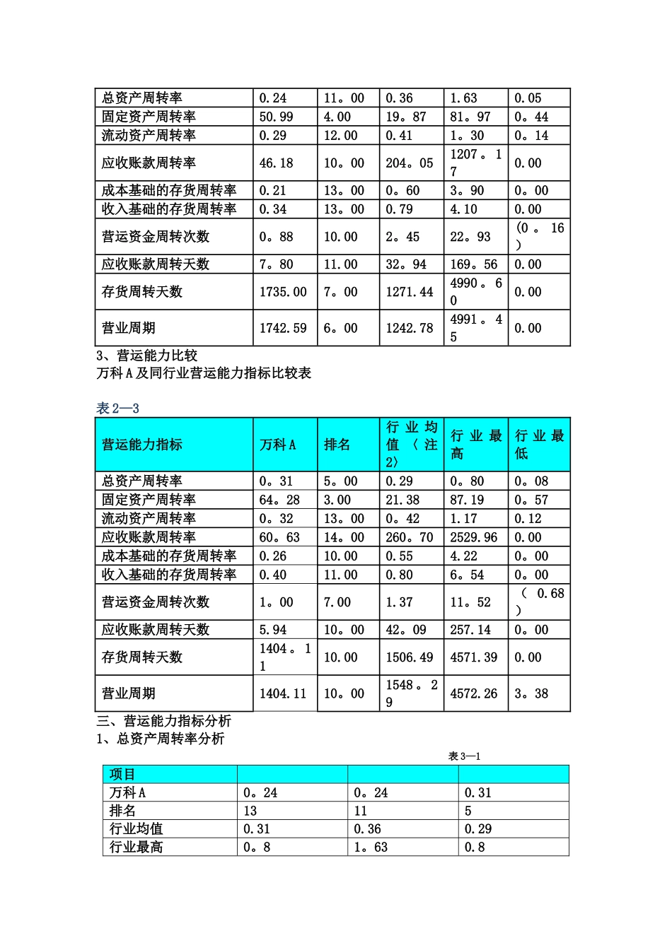 2025年电大形考营运能力分析_第2页