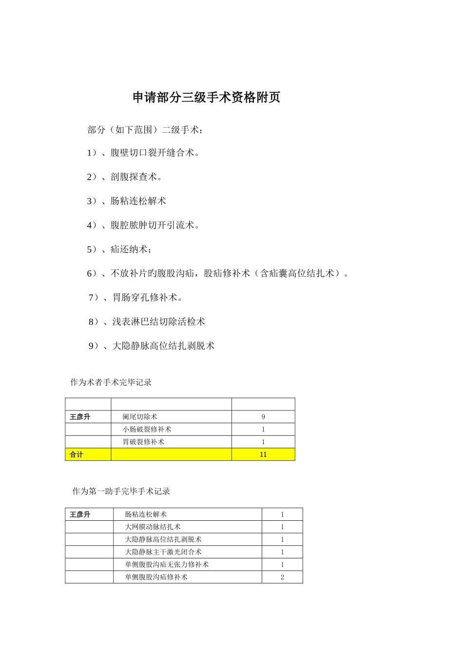 2025年主治医师手术权限_第2页