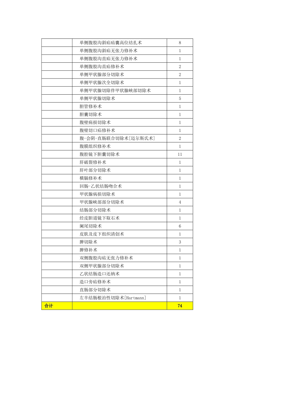 2025年主治医师手术权限_第3页