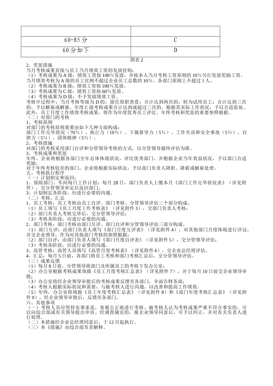 2025年公司绩效考核办法附全套表格及操作方案DKEA_第2页
