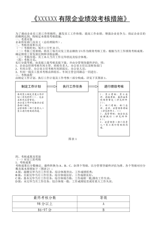 2025年公司绩效考核办法附全套表格及操作方案DKEA