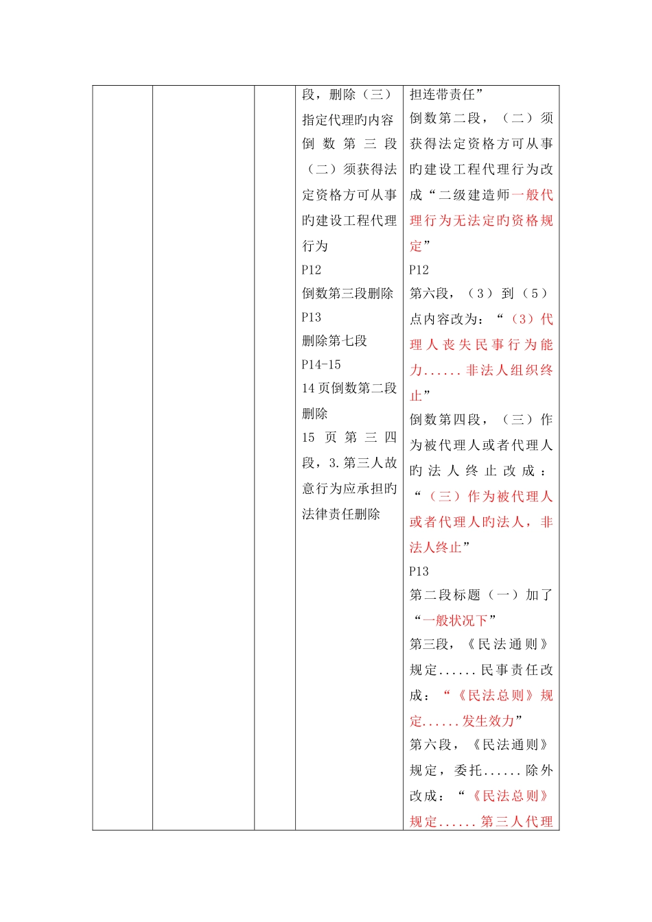 2025年二级建造师法规知识点变动_第2页