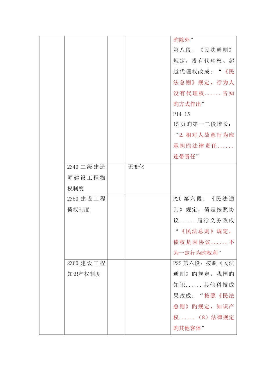 2025年二级建造师法规知识点变动_第3页
