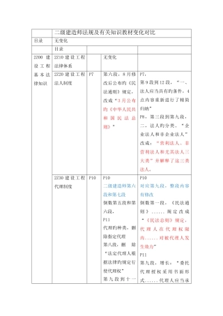 2025年二级建造师法规知识点变动