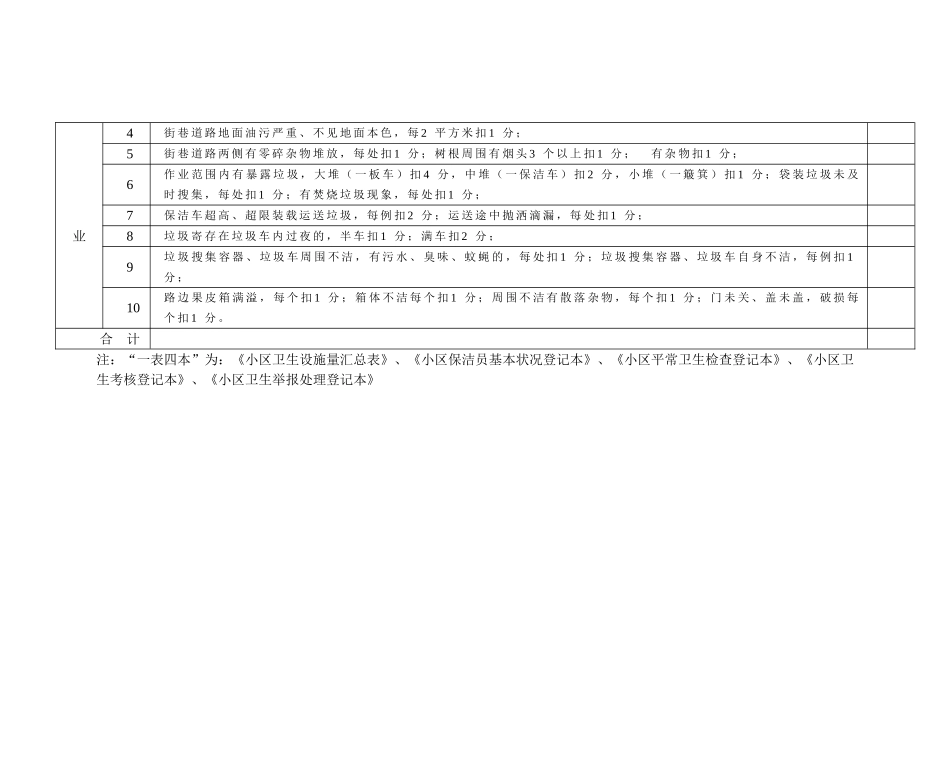 2025年社区环境卫生管理和作业考核细则_第2页