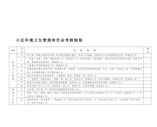 2025年社区环境卫生管理和作业考核细则