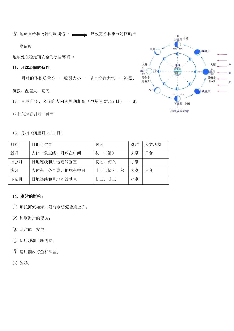 2025年上海会考高一地理上册知识点整理_第2页