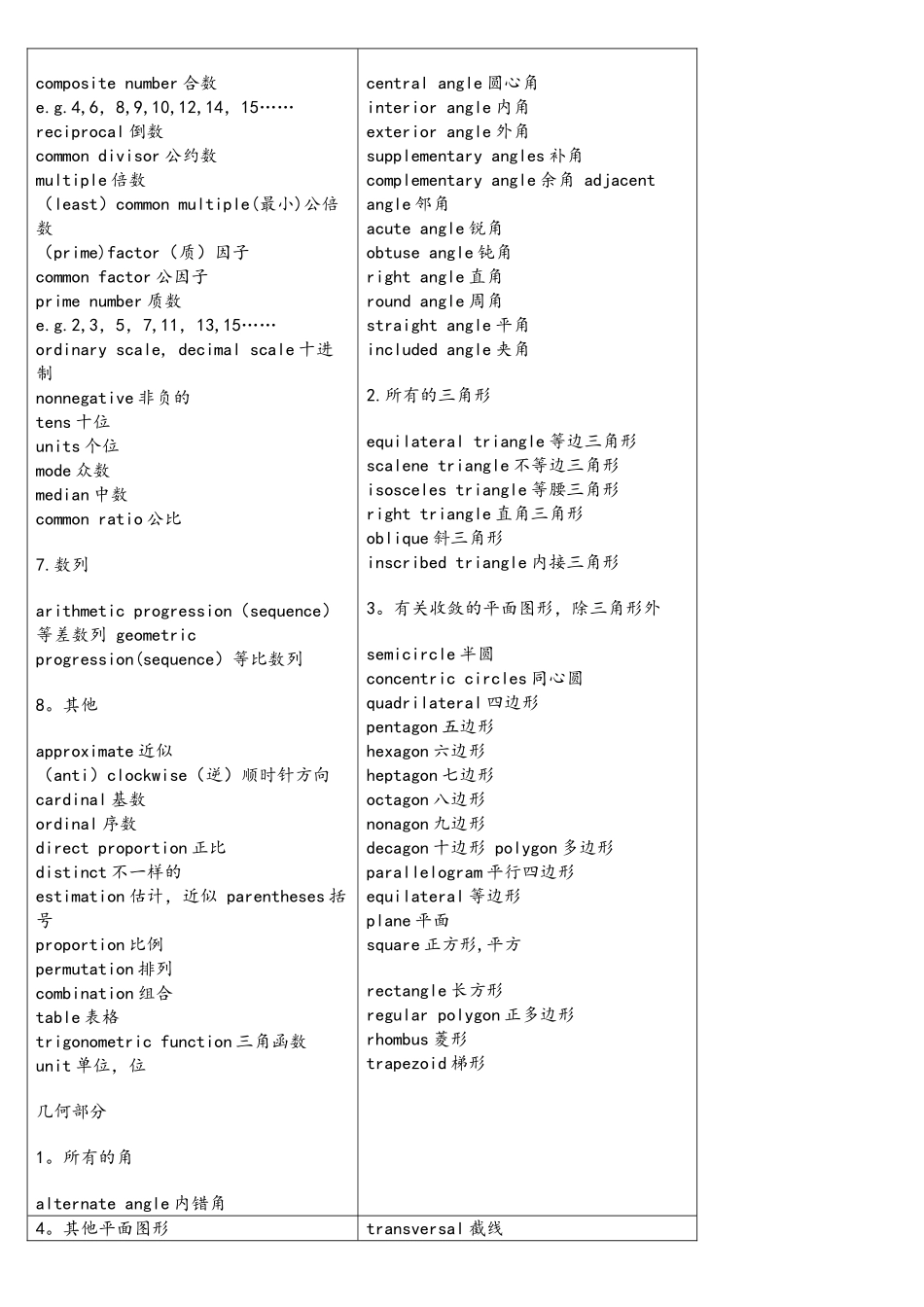 2025年SAT考试数学物理化学生物专业词汇_第2页