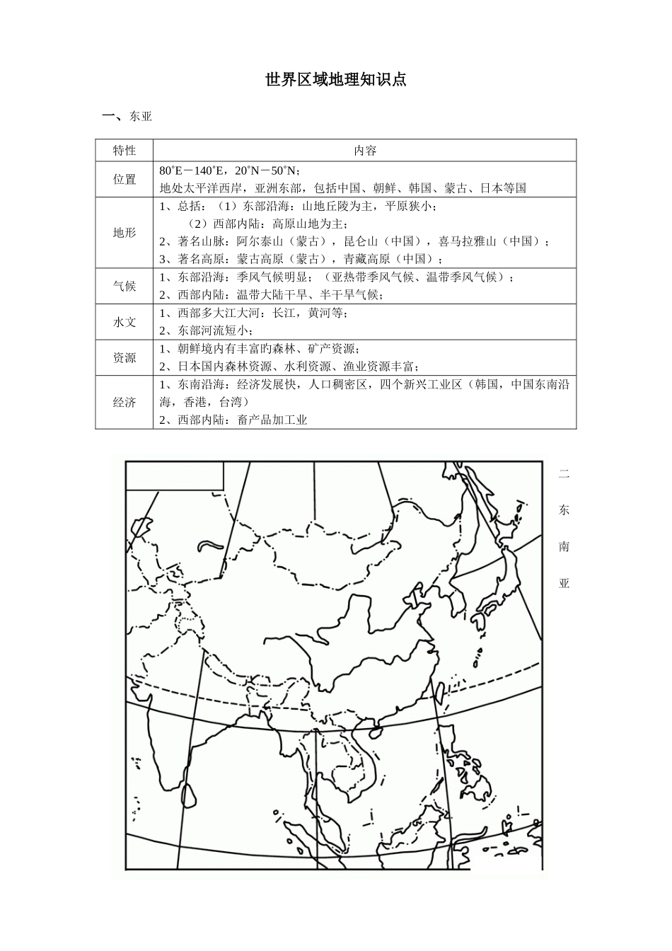2025年图表世界区域地理必背知识点_第1页