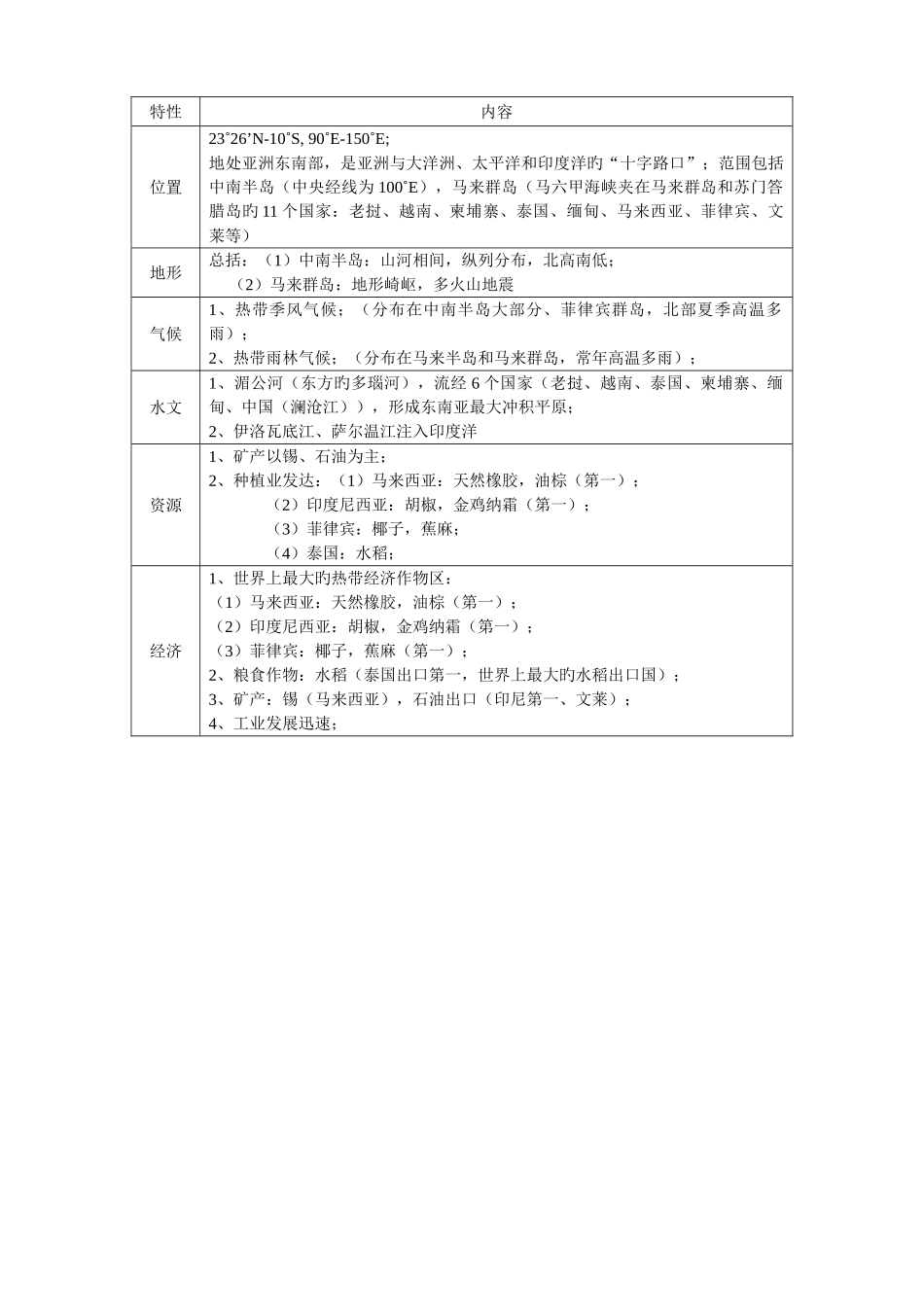 2025年图表世界区域地理必背知识点_第2页